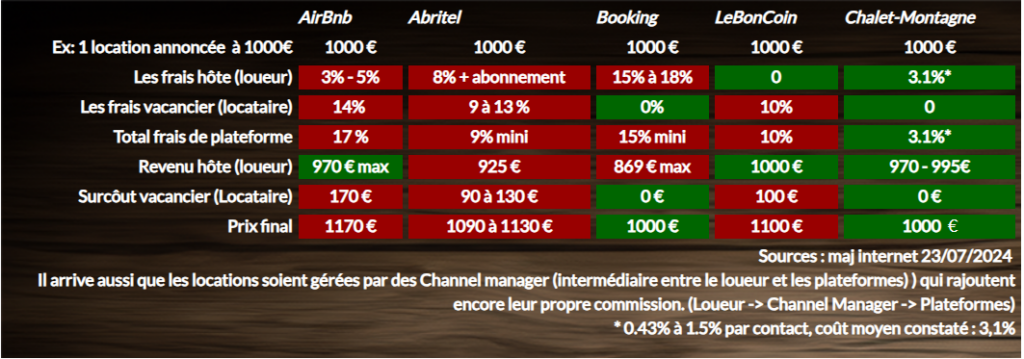 comparatif loueurs